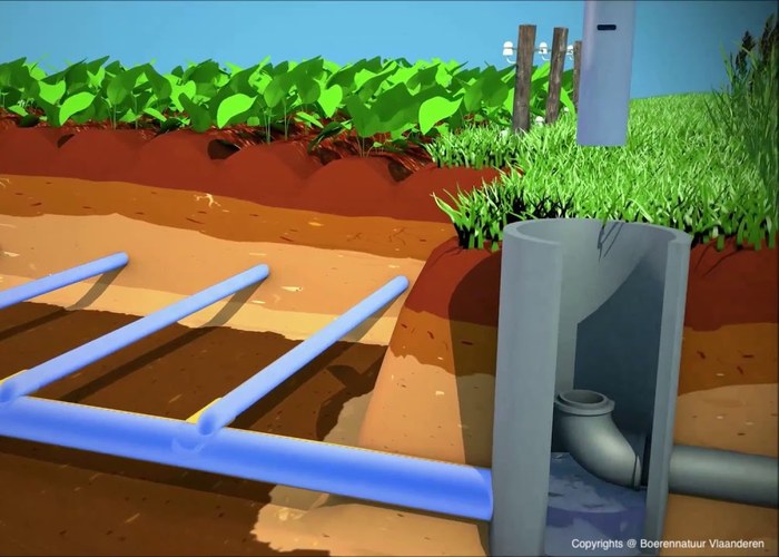 Opportuniteiten voor peilgestuurde drainage